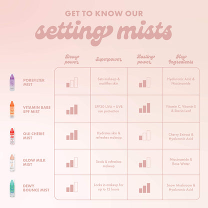 Get to know our setting mists